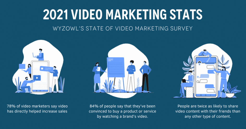 2021 Video Marketing Performance Stats