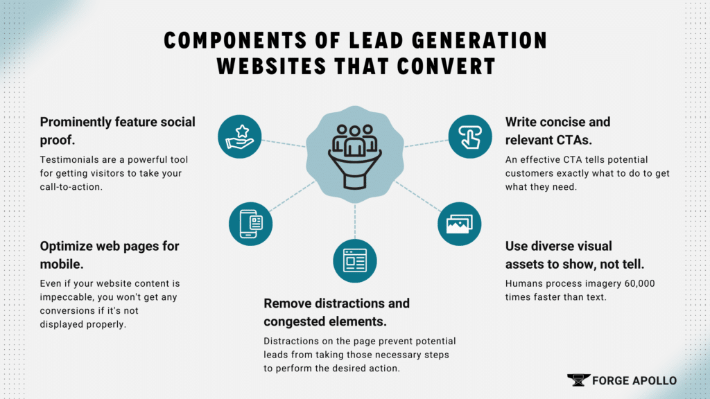 Components of Lead Generation Websites that Convert. Prominently feature social proof. Optimize web pages for mobile. Remover distractions and congested elements. Write concise and relevant CTAs. Use diverse visual assets to show, not tell.