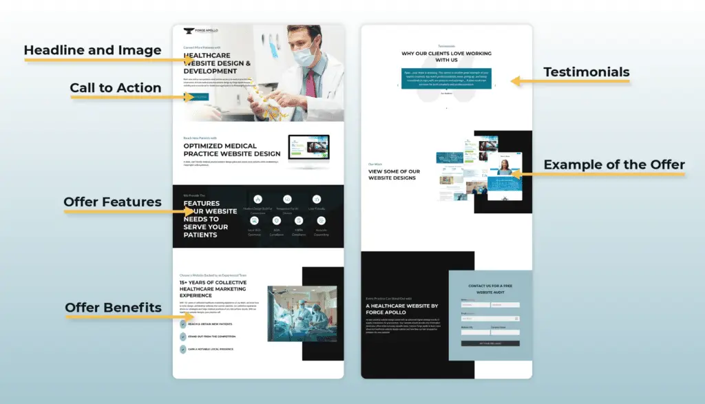 Landing page with key components labeled