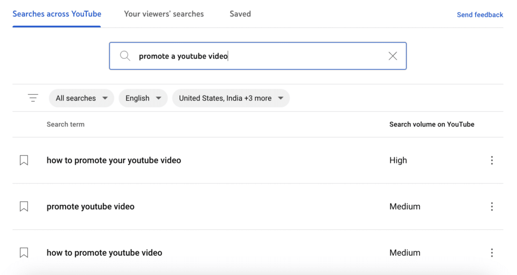 YouTube analytics keyword search screen with the search "promote a youtube video" in the bar