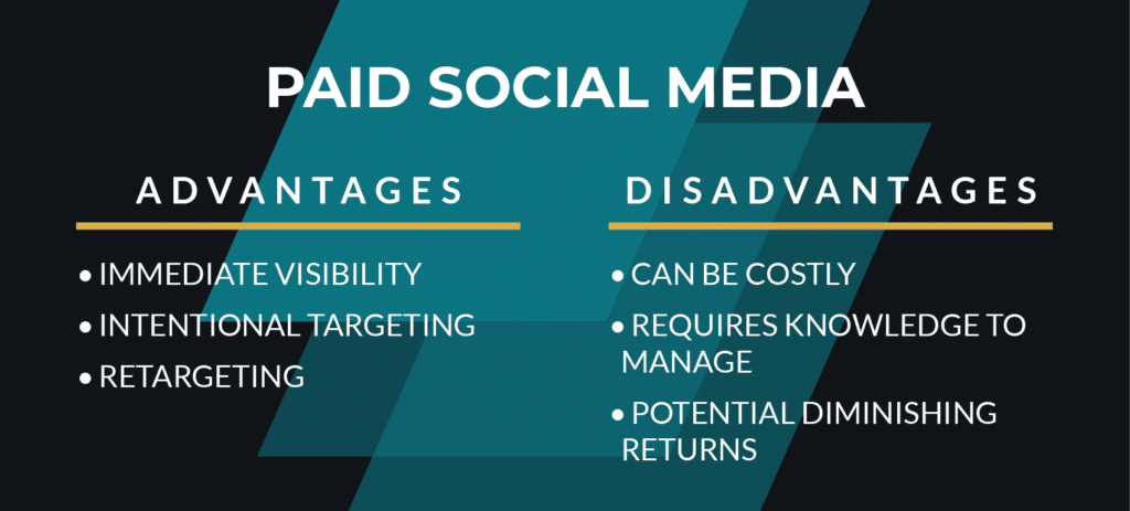 Paid social media chart of advantages and disadvantages summarized in blog below.