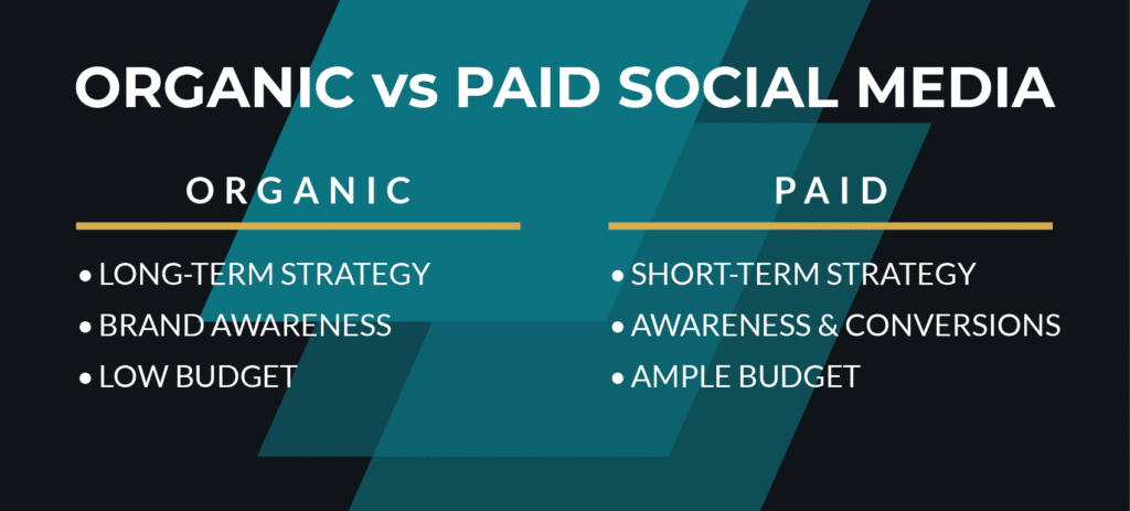 Organic vs Paid Social Media