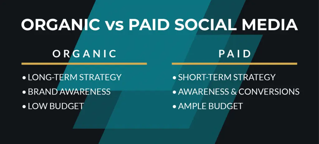 Organic vs Paid Social Media
