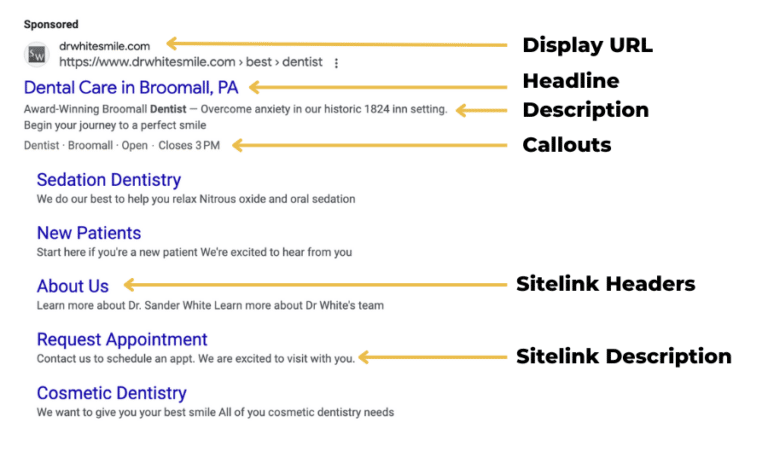 Best Practices for Writing Google Ad Copy