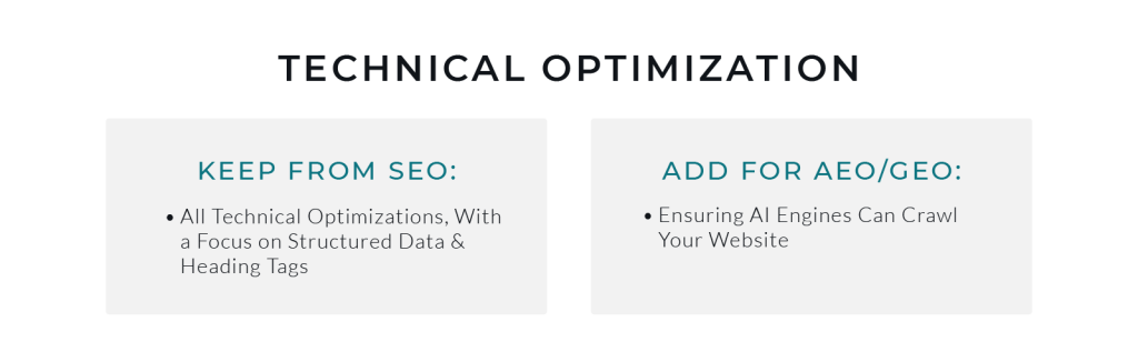 Technical optimization. Keep from SEO: all technical optimizations, with a focus on structured data and heading tags. Add for AEO/GEO: ensuring AI engines can crawl your website.
