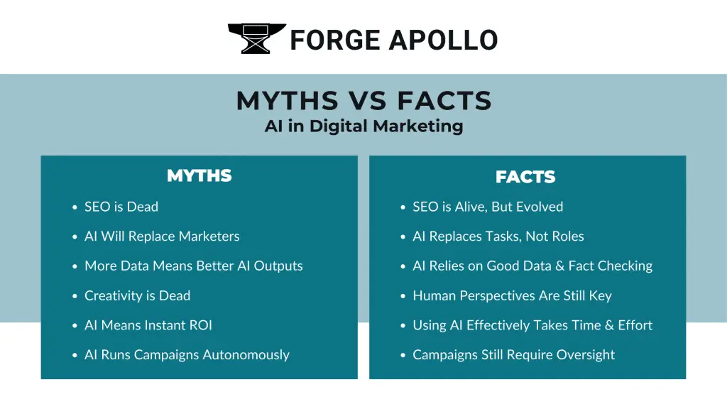 Myths vs Facts: AI in Digital Marketing. Myth: SEO is Dead. Fact: SEO is alive, but evolved. Myth: AI will replace marketers. Fact: AI replaces tasks, not roles. Myth: more data means better AI outputs. Fact: AI relies on good data and fact checking. Myth: creativity is dead. Fact: human perspectives are still key. Myth: AI means instant ROI. Fact: using AI effectively takes time and effort. Myth: AI runs campaigns autonomously. Fact: campaigns still require oversight.
