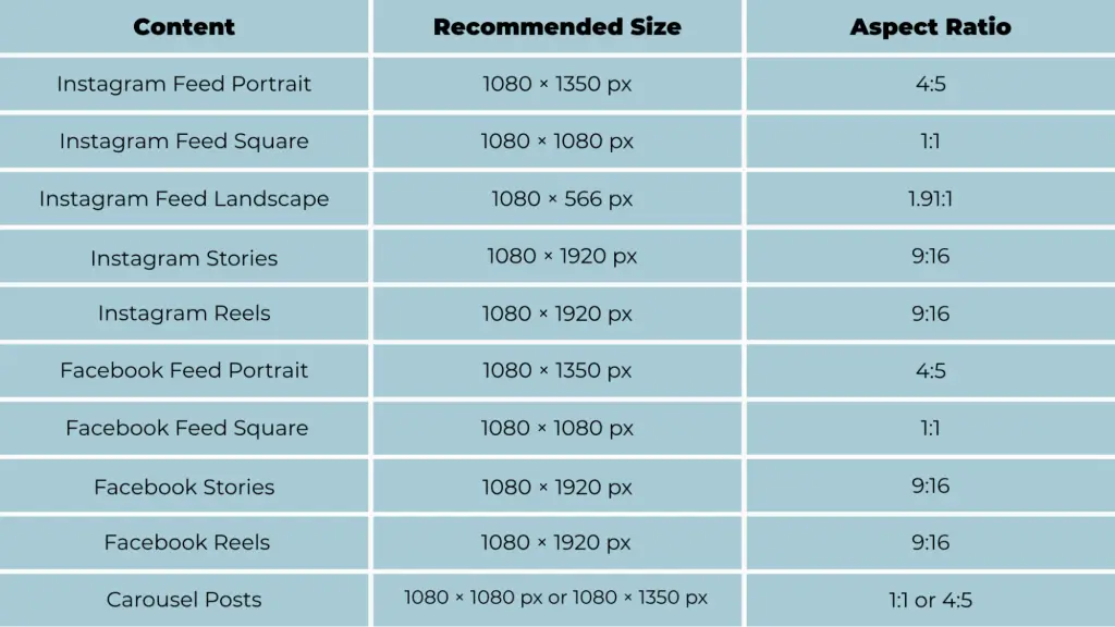 Chart outlining the recommended aspect ratios and sizes for various Facebook and Instagram post types