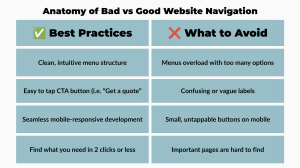 Good vs Bad Website
